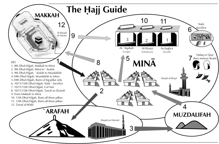 Panduan Lengkap Fikih Haji