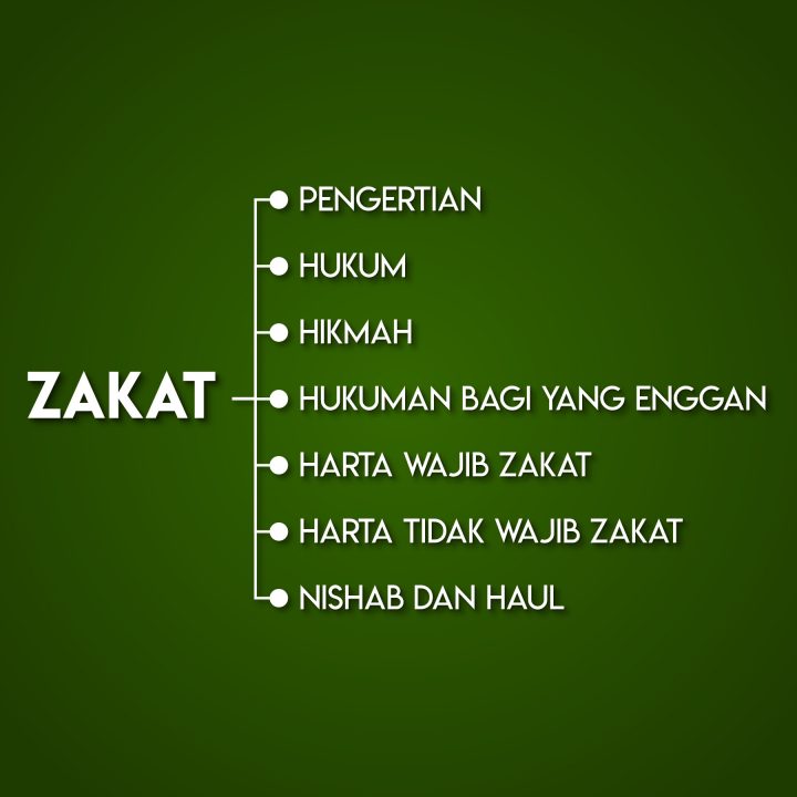 Fikih Zakat Modern